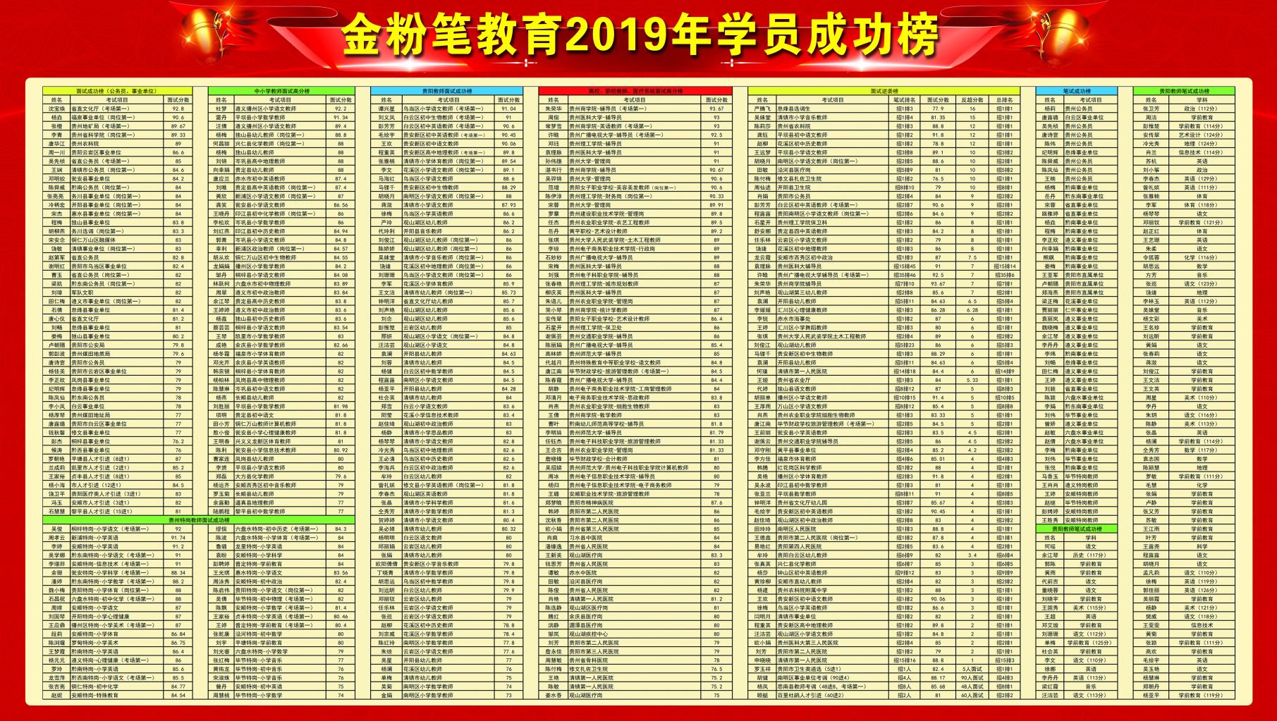怎樣備考貴州2021下半年事業(yè)單位考試？